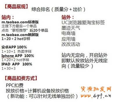 淘寶直通車無線端投放位置解析 淘寶直通車無線端投放位置解析