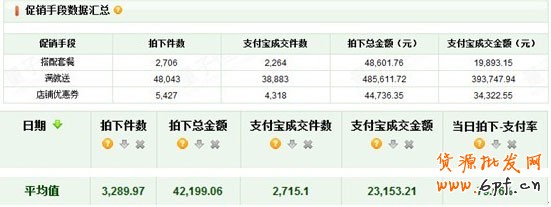 促銷(xiāo)工具支付率