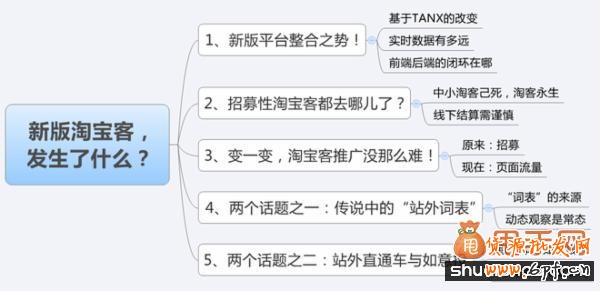 阿里媽媽橙領(lǐng)講師為你解疑新版淘寶客的問(wèn)題1