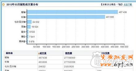 新手開(kāi)店通過(guò)數(shù)據(jù)分析選擇貨源才是王道11