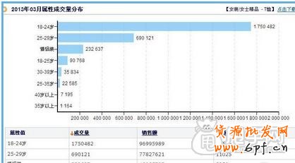 新手開(kāi)店通過(guò)數(shù)據(jù)分析選擇貨源才是王道12