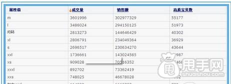 新手開(kāi)店通過(guò)數(shù)據(jù)分析選擇貨源才是王道9