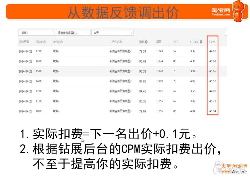 鉆展新手必備技能-這些你都會了嗎 13