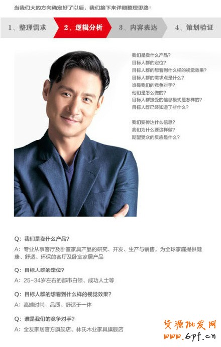 新手也能玩懂的鉆展設計工作流程2