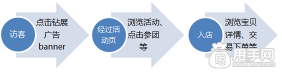 聚劃算活動頁面推廣,如何利用好鉆展的神器