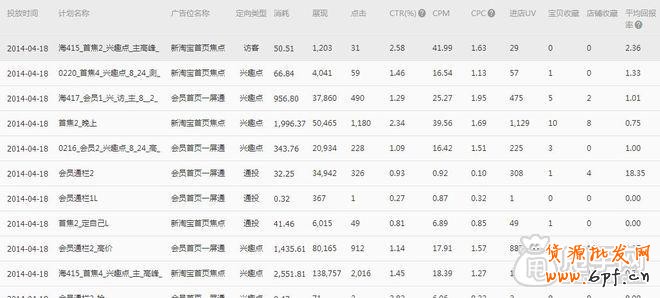 鉆展成本太高,沒地方投放,沒有成交量的解決辦法5