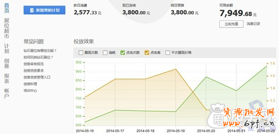 鉆石展位的差異化,你清楚嗎？5