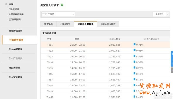 數(shù)據(jù)魔方