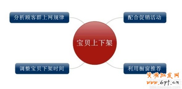 數(shù)據(jù)魔方