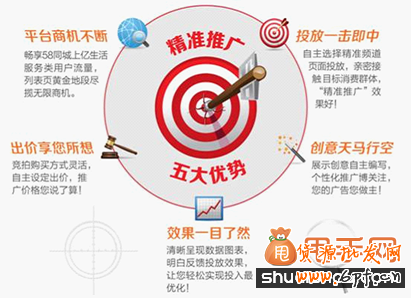 精準流量橫向縱向測評