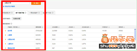 直通車關鍵詞選詞、調詞、詞價投放、質量得分全攻略6