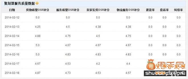 中小賣家聚劃算活動怎么做好6