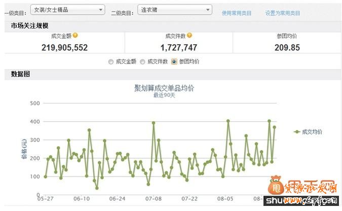 中小賣家聚劃算活動怎么做好3
