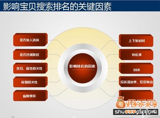 淘寶標題優化流量既精準又有高轉化2
