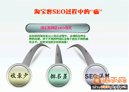 淘寶關(guān)鍵詞優(yōu)化,淘寶SEO攻略