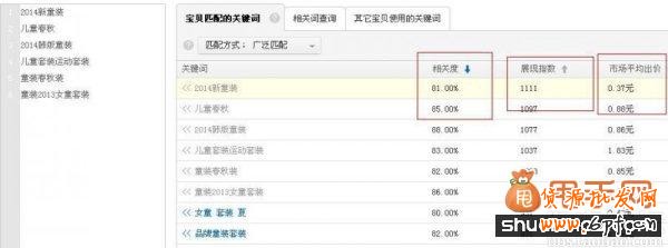 經驗干貨:直通車推廣中關鍵詞優(yōu)化的最佳方法4