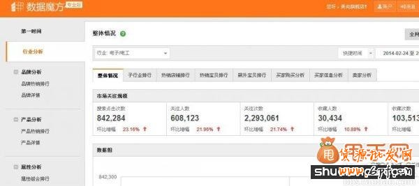 經驗干貨:直通車推廣中關鍵詞優(yōu)化的最佳方法8