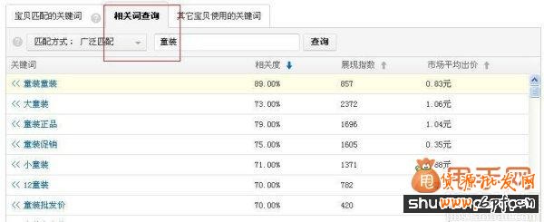 經驗干貨:直通車推廣中關鍵詞優(yōu)化的最佳方法5