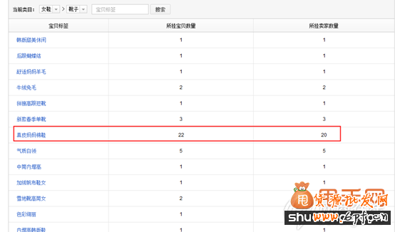 引流新方法:通過寶貝標簽導購來獲取店鋪流量4