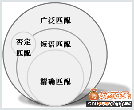 寶貝標題優化選關鍵詞的關鍵性依據是什么1