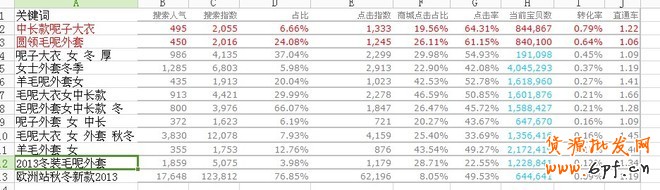 淘寶關(guān)鍵詞搜索排名步驟與方法細(xì)節(jié)分享
