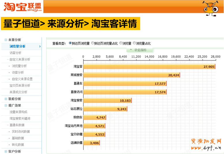 淘寶客如何推廣3