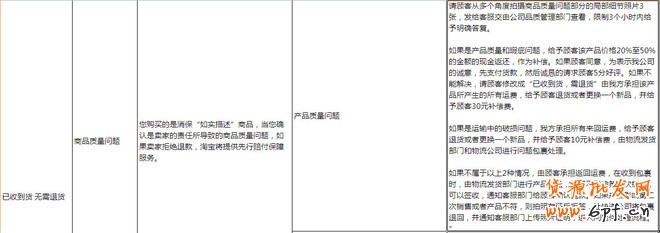 如何提高DSR評分?