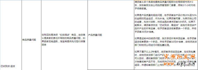 如何提高DSR評分?