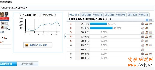 鉆展點擊背后的秘密，如何做鉆展