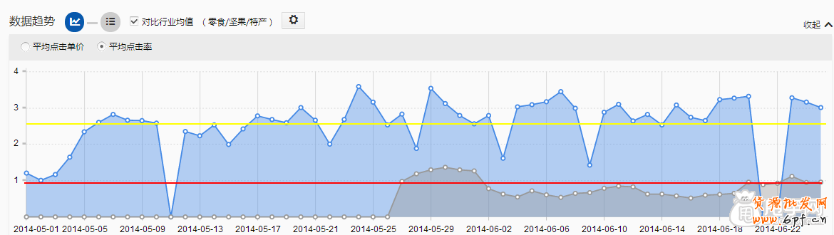 真正的引爆流量,鉆展投放就應該這樣做3