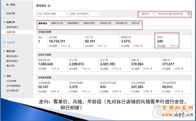 鉆展實操：從尋找定向、測試投放開始1