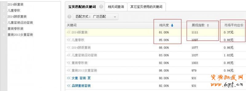 新手怎么開直通車,精細化操作攻略4