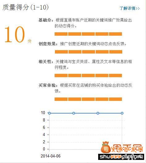 2014直通車質量得分的改革賣家如何去應對？1