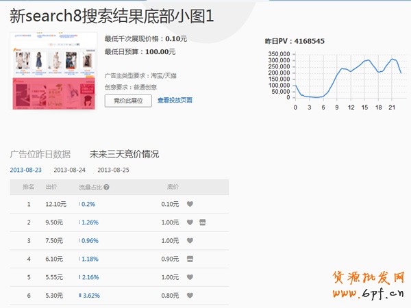 淘寶開店 鉆展實(shí)戰(zhàn)技巧大公開2