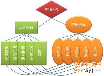 2013淘寶新規則下運營模式解析