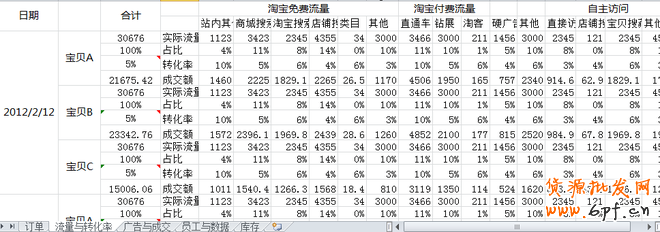 2013淘寶新規則下運營模式解析
