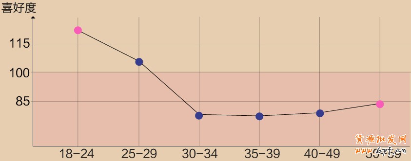 七夕，淘寶搜索幫你選禮物
