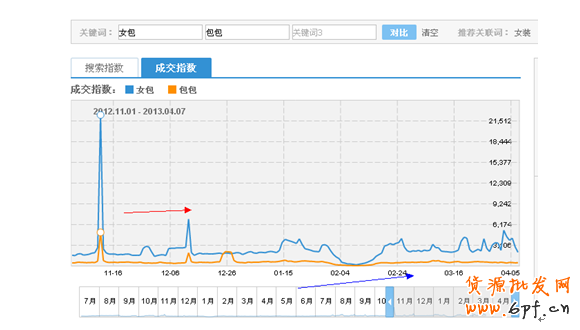 淘寶SEO標題優化(續)