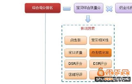 如意投推廣是什么,如何運用它來引爆流量
