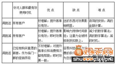 甩手網滿就送怎么弄12