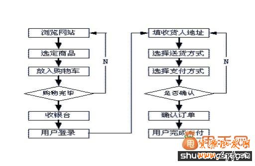 干貨:手把手教你做關聯營銷4