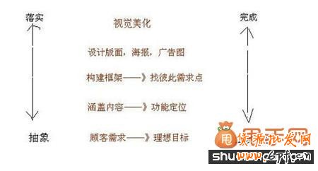 中小賣家如何利用好節日促銷活動1