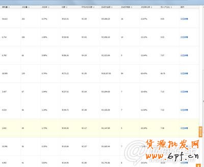 提高直通車ROI實例講解8