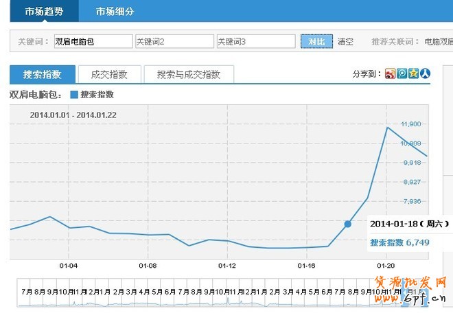 發(fā)現并推廣異常關鍵詞,高產高效有新招4