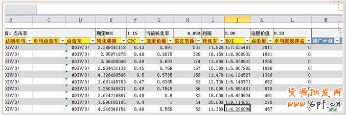 直通車關鍵詞數據分析的簡單方法