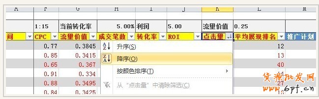 直通車關鍵詞數據分析的簡單方法
