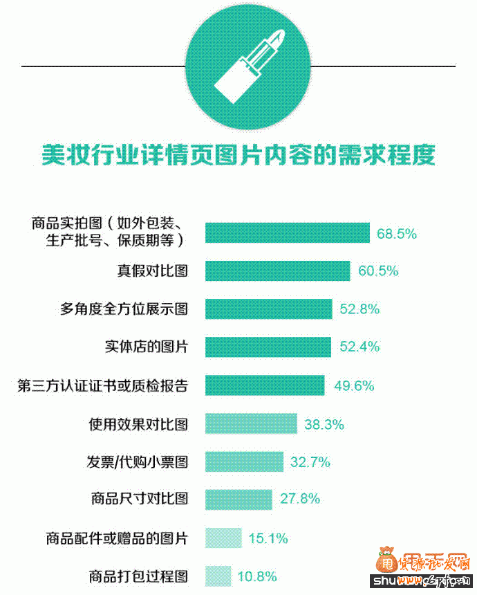網(wǎng)店詳情頁(yè)制作遵循的邏輯歸納