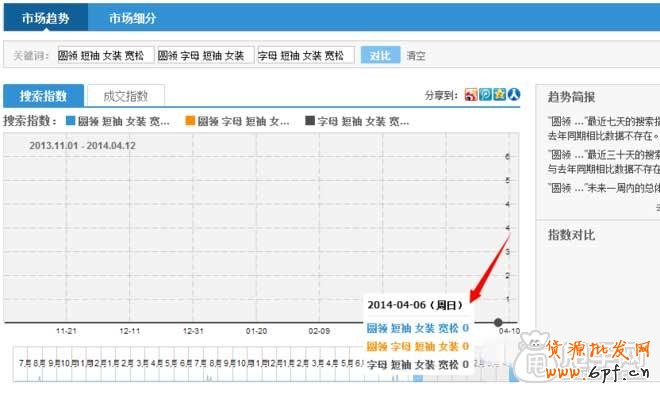 教你用量子恒道-店鋪經診斷店鋪沒銷量的原因8