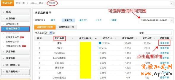 數(shù)據(jù)魔方