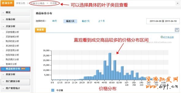 數(shù)據(jù)魔方